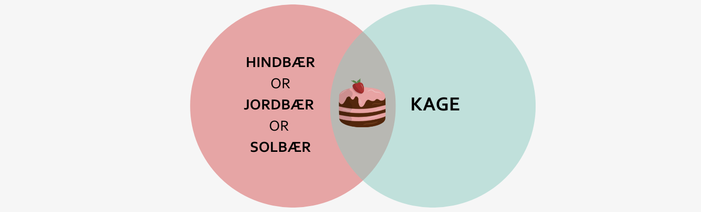 Illustration af en kombinatorisk-søgning med kage og bær