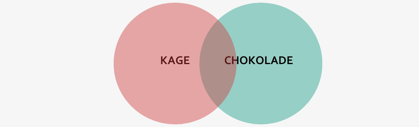 Illustration af NOT-søgning med ordet kage og chokolade