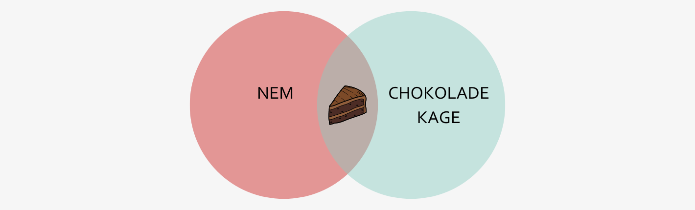 En illustration af en OG-søgning med nem chokoladekage som eksempel